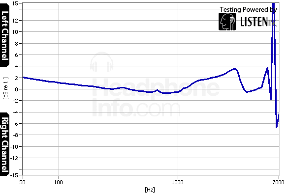Tracking Graph