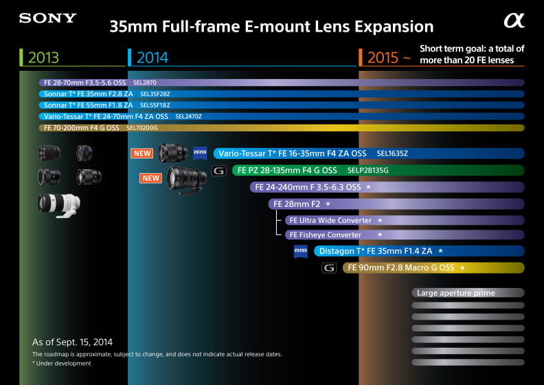 Sony FE-Mount Lens Roadmap
