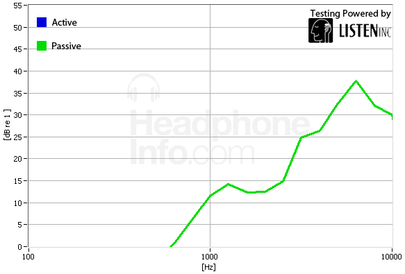 Isolation Graph