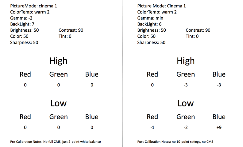Sony's XBR-49X850B 4K LED LCD TV really shines with some informed calibration.