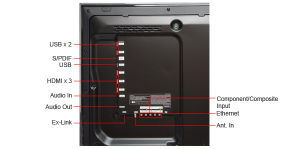 Connectivity Tour Image 1