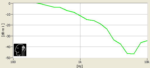 The Mo-Fis have a fair amount of passive isolation, just don't expect deep bass sounds to be blocked completely.