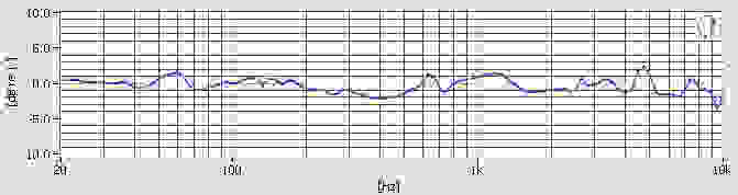 Polk Audio Buckle tracking chart