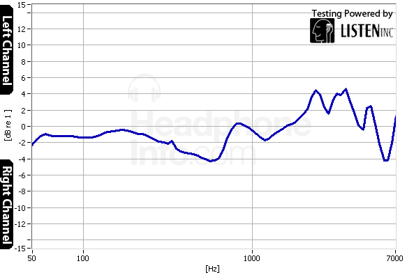 Tracking Other Modes Graphs