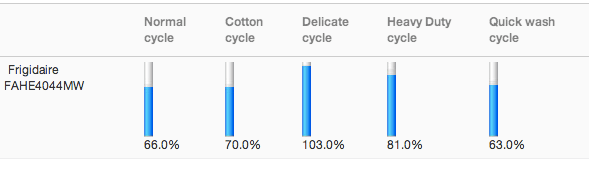 Water_Retention