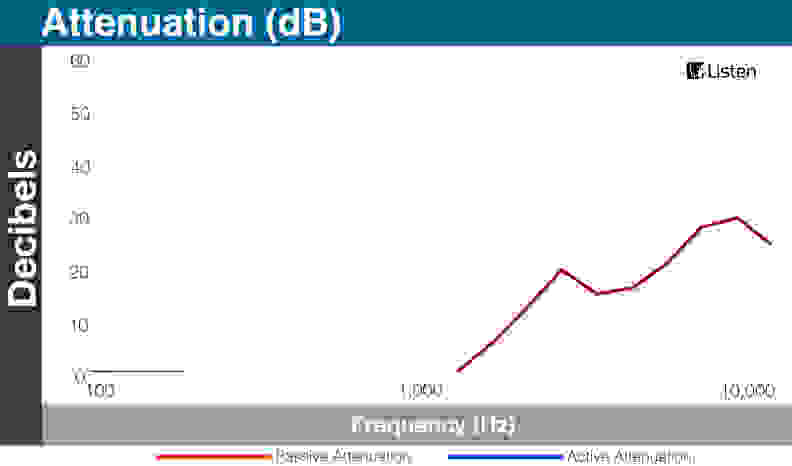 Marley Jamaica Smile Isolation results