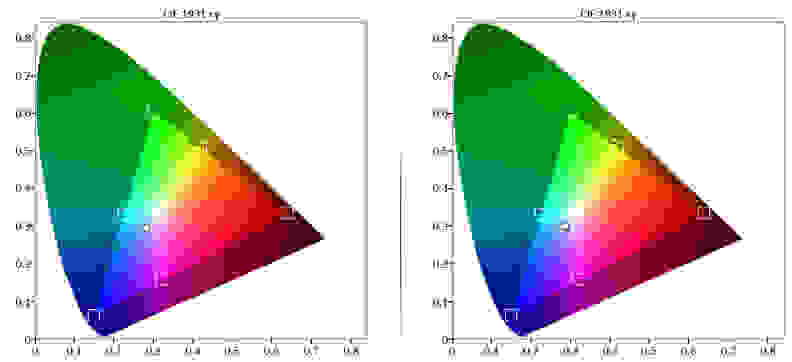 Sanyo FVD40P4 color gamut