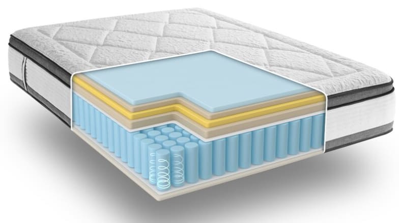 Nectar hybrid mattress cutaway