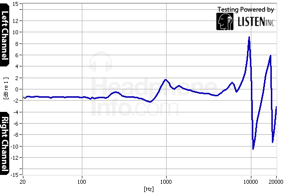 Tracking Graph