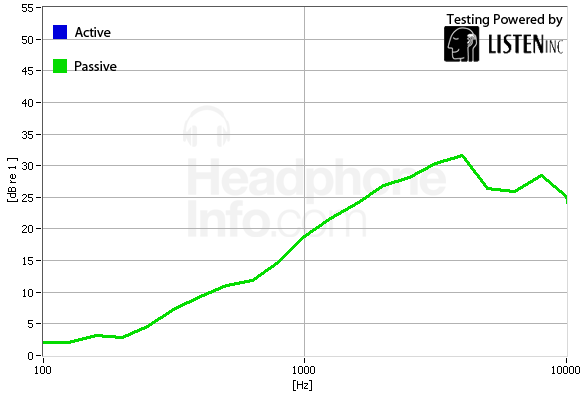 Isolation Graph