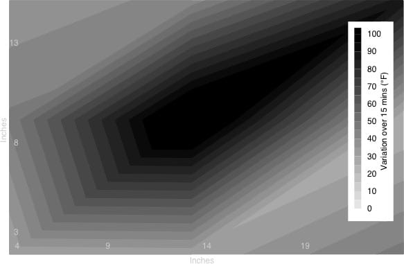 Low Temp Consistency Image