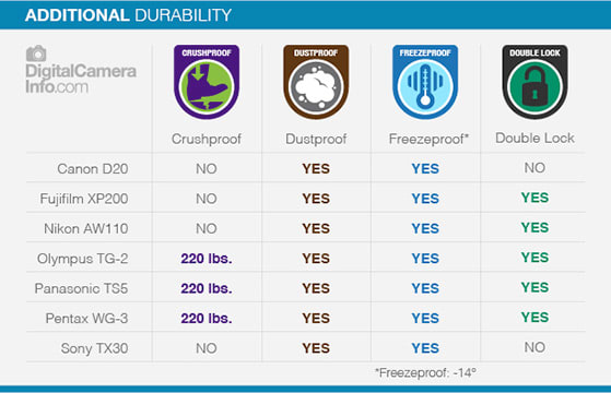 Durabilty_Chart_01.jpg