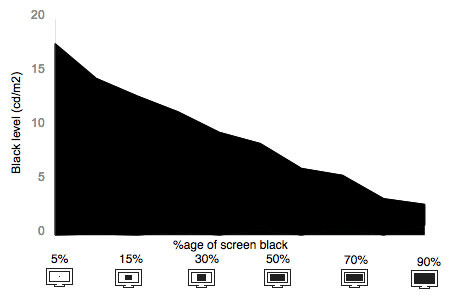 Tunnel Contrast Graph