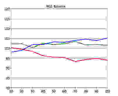 SDR RGB Balance