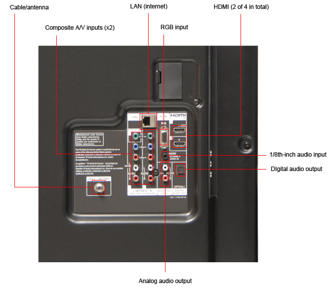 Connectivity Tour Image 1