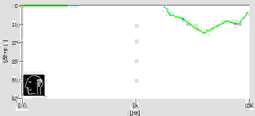 Audio-Technica ATH-ADG1 isolation chart