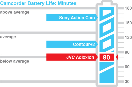 Camcorder_Battery_Life_JVC-Adixxion.jpg