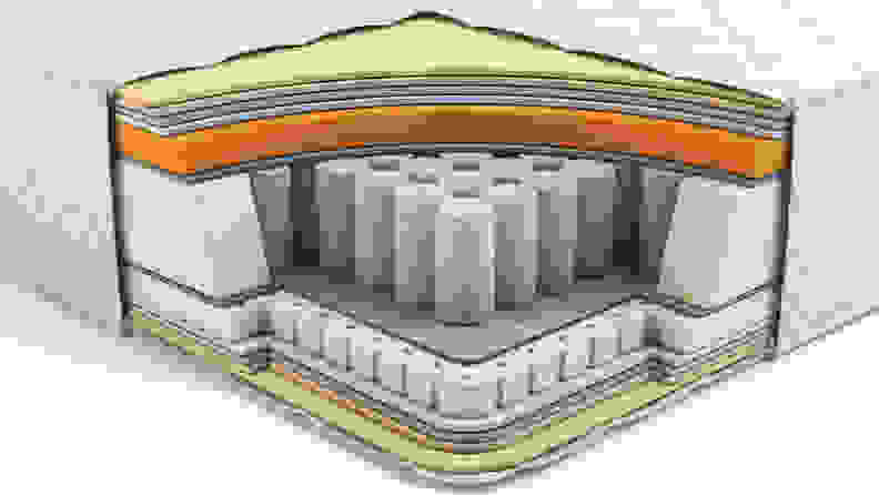 A cross-section of a mattress