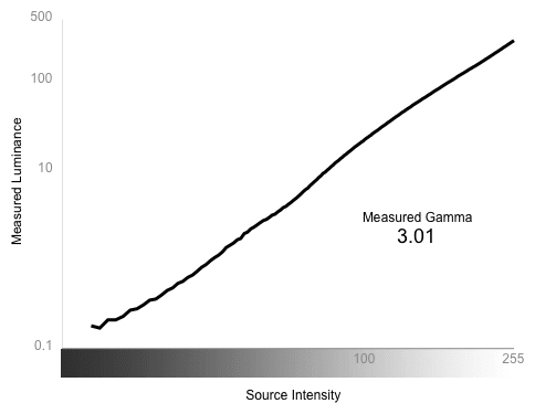Greyscale Gamma Chart