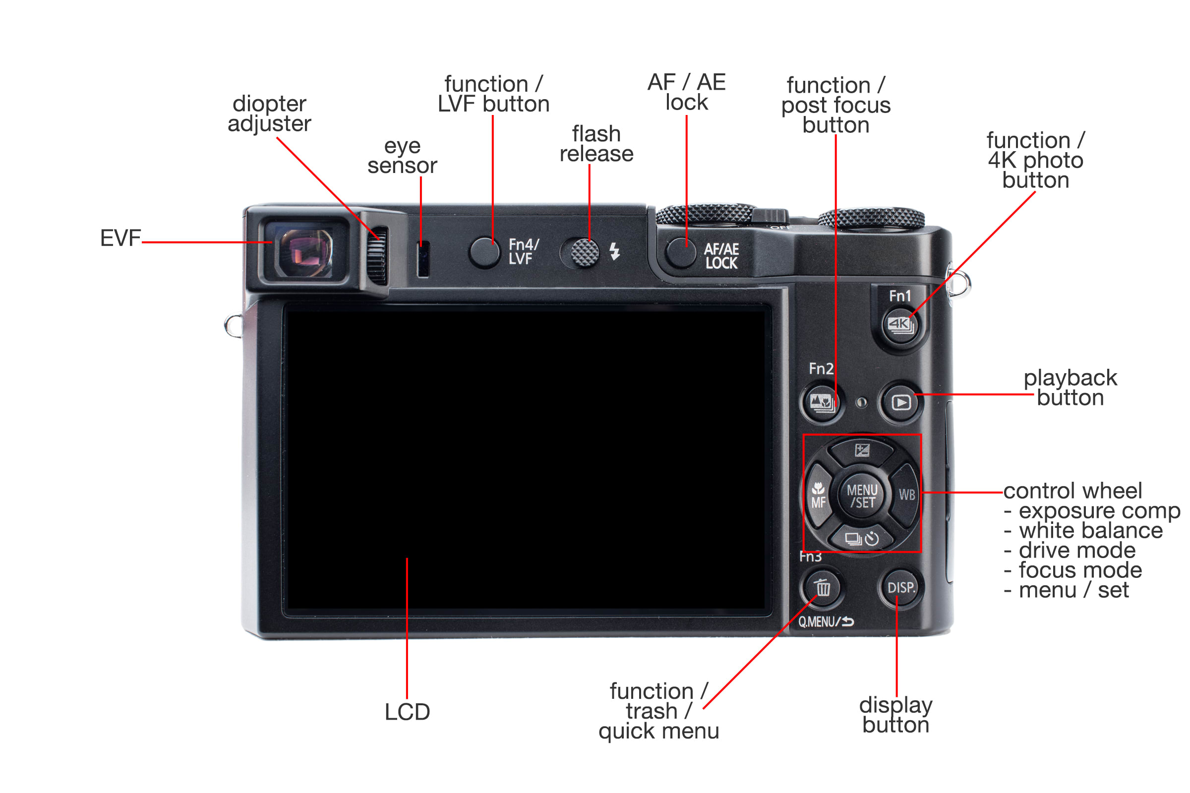 Panasonic Lumix ZS100 Digital Camera Review Cameras