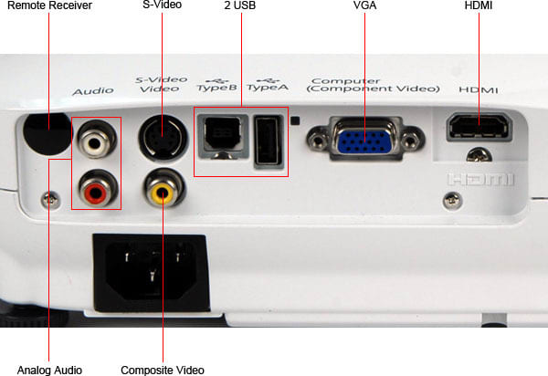Input Ports Callout
