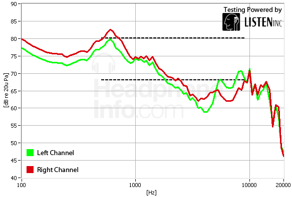 Frequency Response Graph