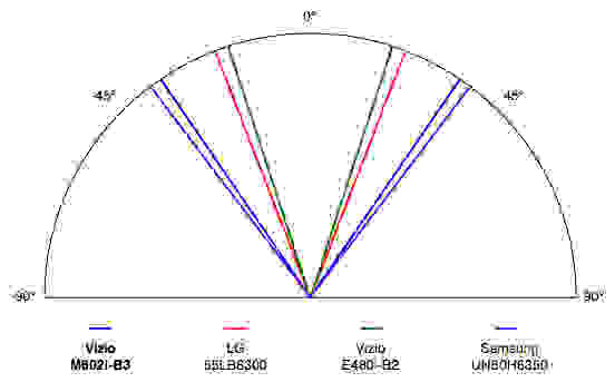 Vizio M602i-B3 viewing angle