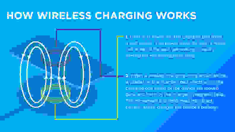 The Best Wireless Chargers