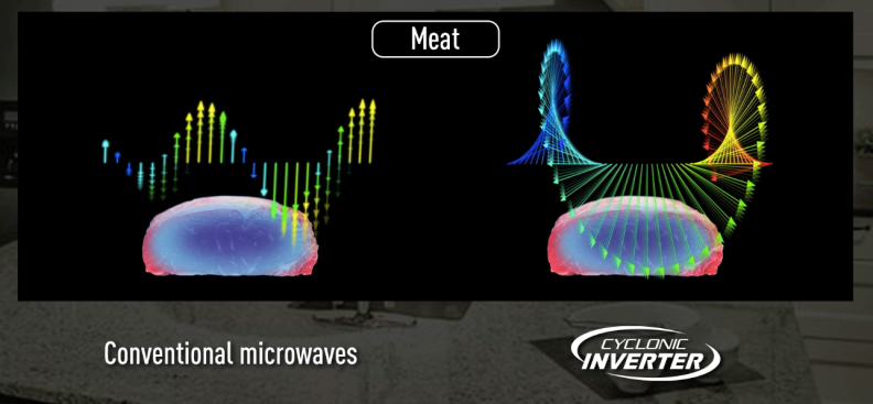 Simulation of Panasonic Cyclonic Inverter in action