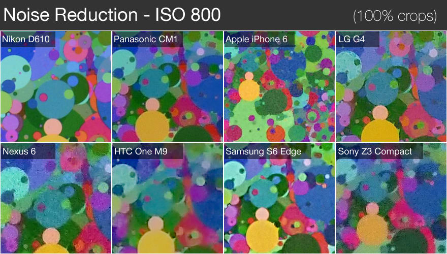 Noise Reduction - ISO 800