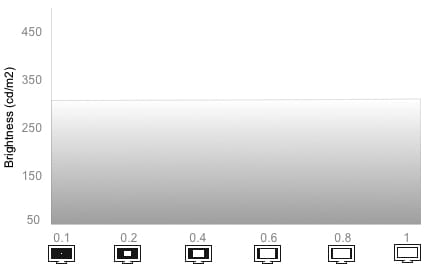 White Falloff Chart