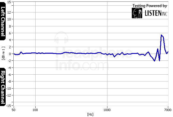 Tracking Graph