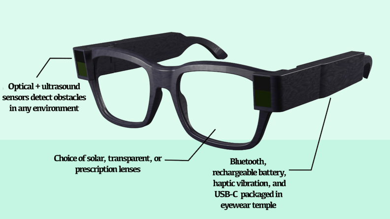 A pair of Lighthouse Tech eyeglasses with descriptive blurbs around the pair.