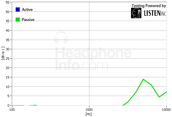 Isolation Graph