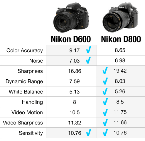 Nikon-D800-vs-Nikon-D600fixed.jpg