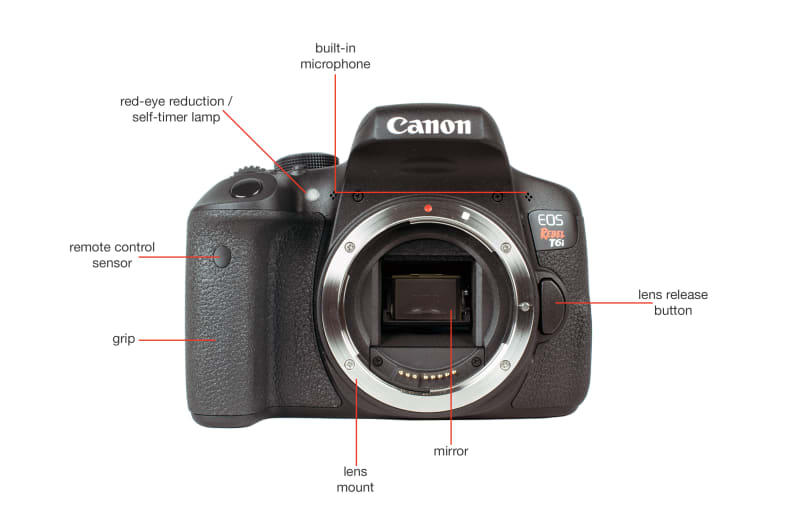 Front view of the Canon T6i.