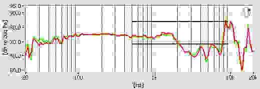 Audio-Technica ATH-ADG1 frequency response