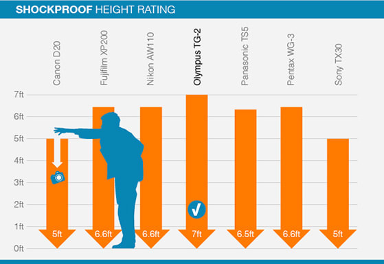 Shockproof_Chart_01.jpg