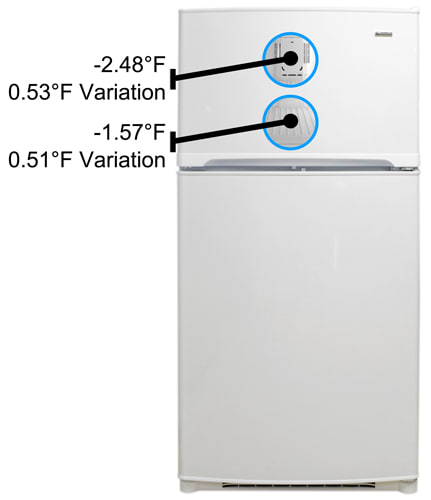 Freezer Temperature Image