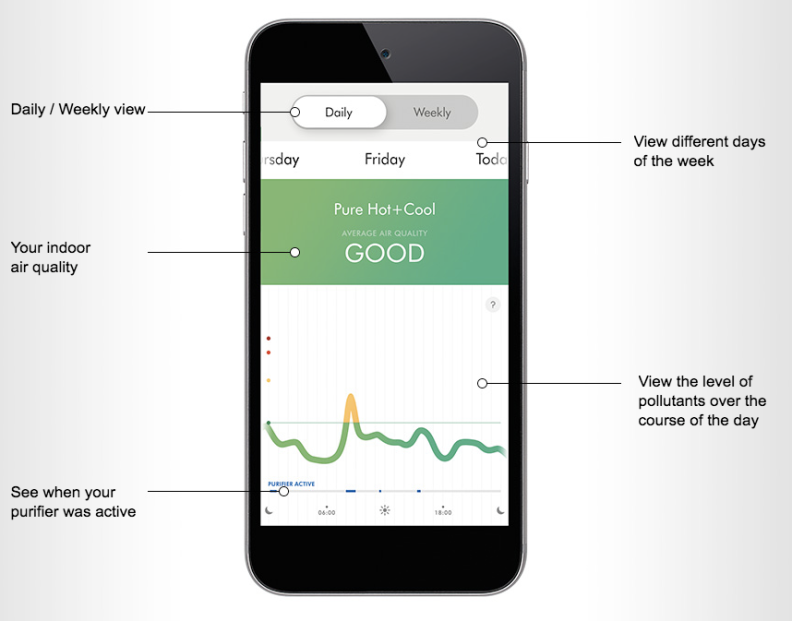 The App can show you things like air quality over time.