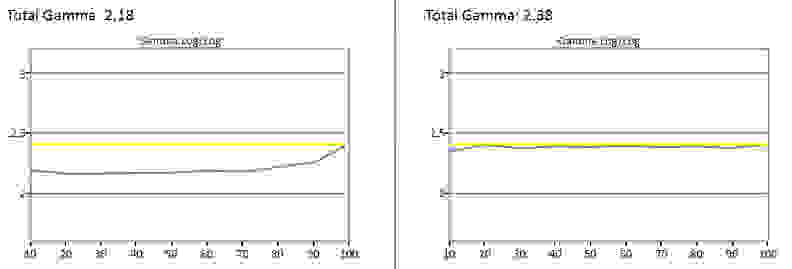 LG 65EG9600 calibration result