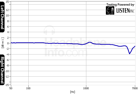 Tracking Graph