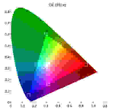 SDR Color Gamut