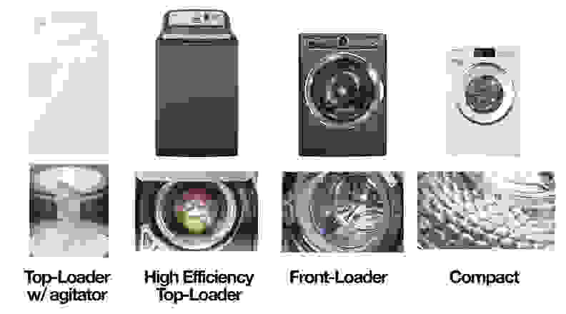 The four types of washing machines