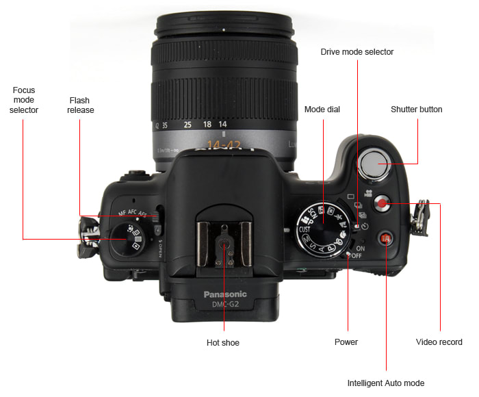 Oorzaak Reageer Trottoir Panasonic Lumix G2 Digital Camera Review - Reviewed