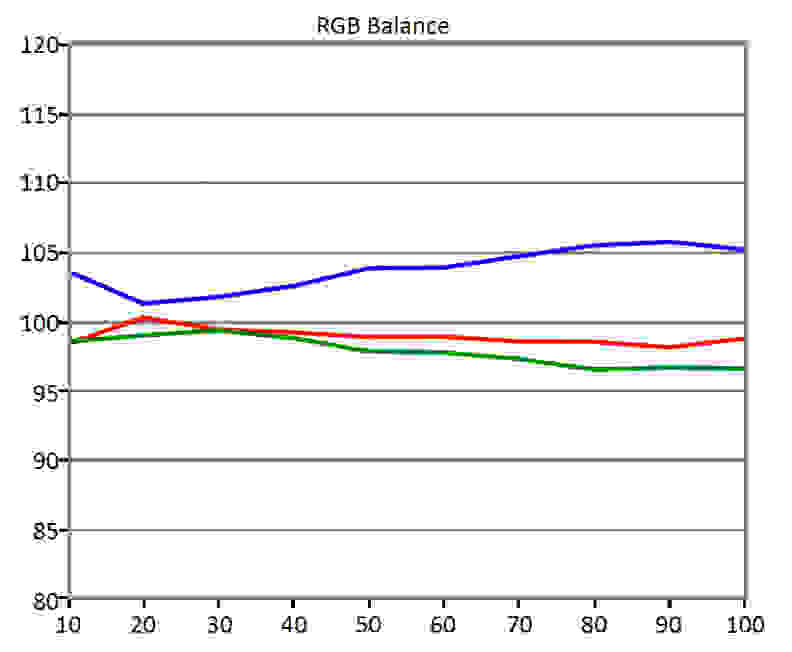 BenQ XL2430T color curves