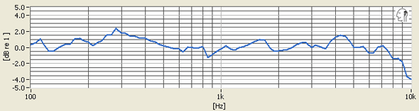 ms500-tracking.jpg