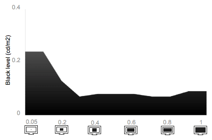 Tunnel Contrast Chart