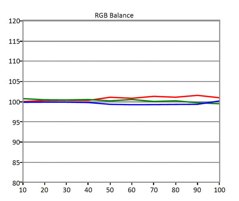 LG 65EC9700 RGB balance