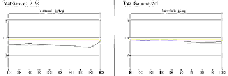 Samsung UN65JS8500 charts